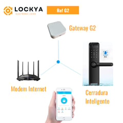 GENERICO - Gateway para cerradura digital - G2